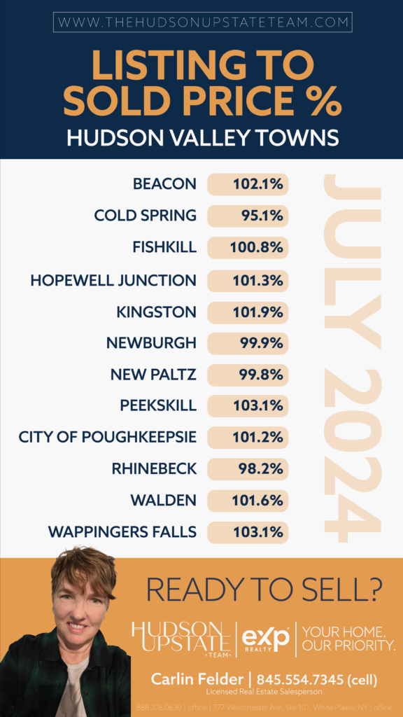 How to Sell Your Home in Hudson Valley, Understanding Hudson Valley Real Estate Market Trends, Effective Tips for Selling Your House Fast in Hudson Valley, When is the Best Time to Sell a Home in Hudson Valley