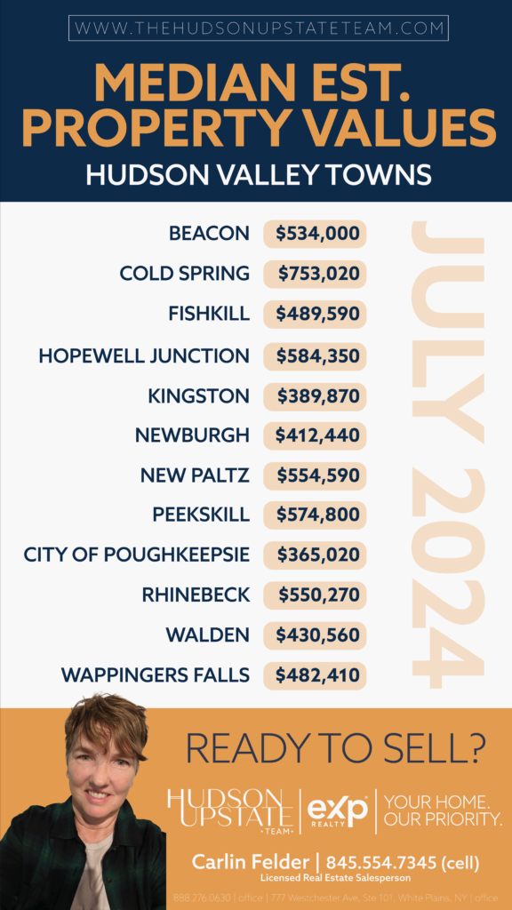 How to Sell Your Home in Hudson Valley, Understanding Hudson Valley Real Estate Market Trends, Effective Tips for Selling Your House Fast in Hudson Valley, When is the Best Time to Sell a Home in Hudson Valley