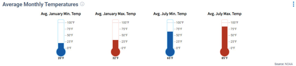 new paltz average monthly temperatures